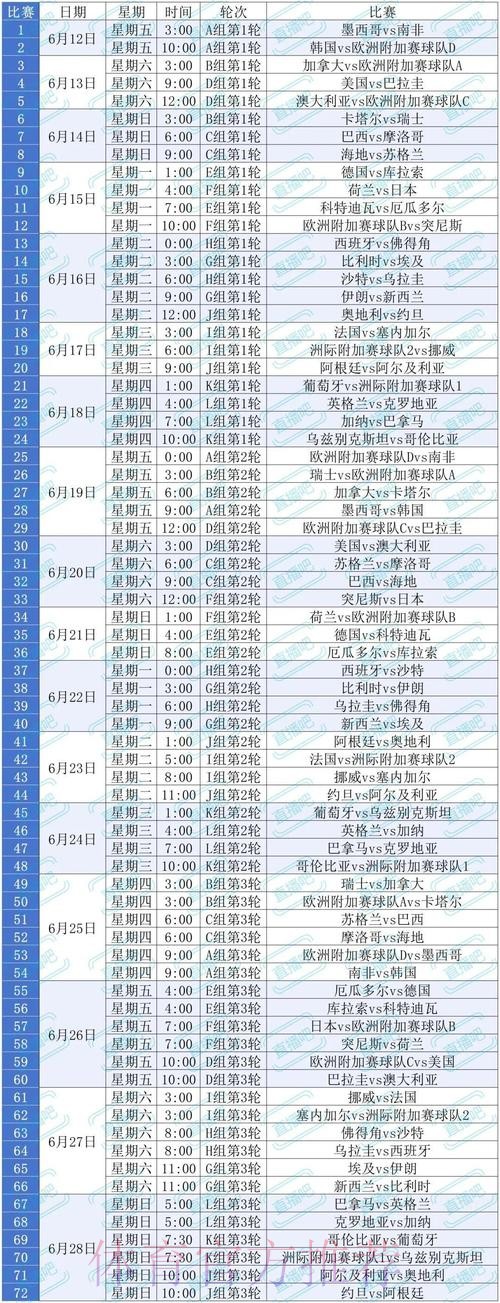 2026美加墨世界杯积分规则什么时候开始 2026美加墨世界杯积分规则什么时候开始