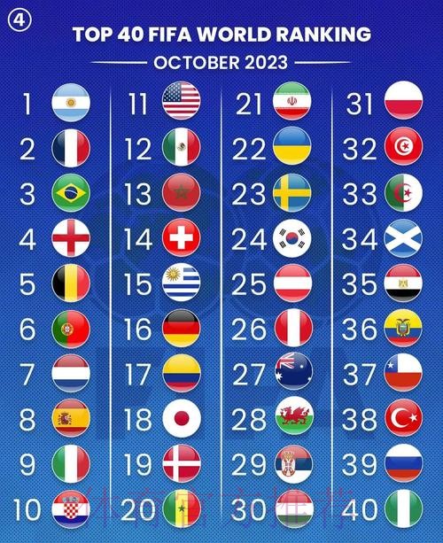 世界杯排名最新