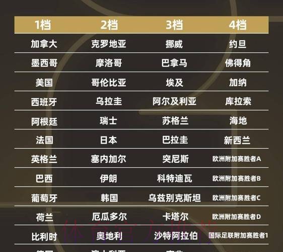 2026世界杯球队名单下载