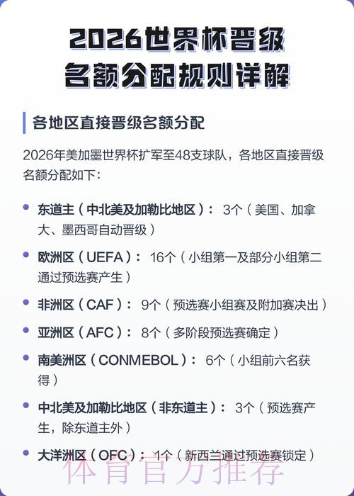 2026世界杯积分规则详细